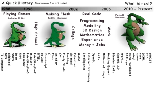 Quick Life History