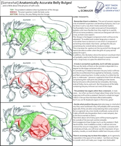 Soft Vore Belly Bulges, A Tutorial