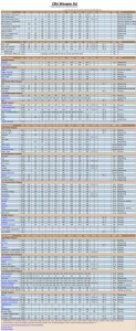 Ziibi - Weapon Listing