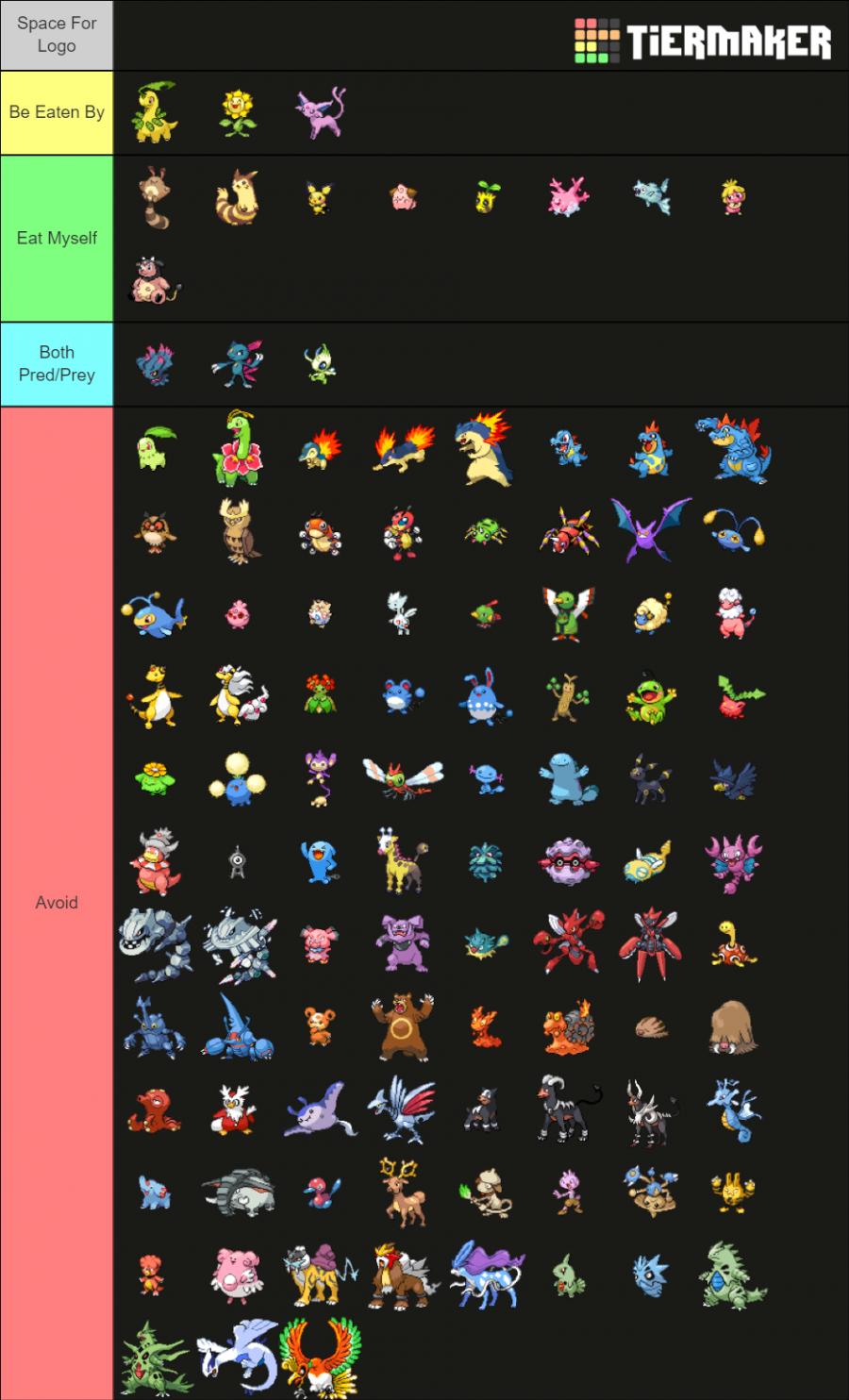 Create a Pokemon Mainline Games Tier List - TierMaker