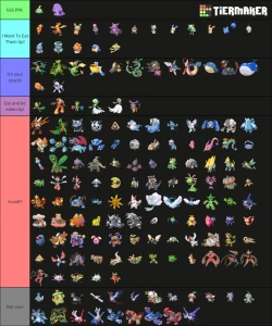 Feed, Eat, or Avoid, pokemon gen3!
